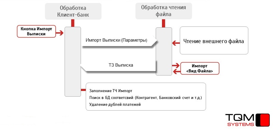 Время работы клиент банк. Банковский идентификатор клиента. Статус клиента в банке. Что такое ID клиента в банке. ID клиента банка ОРИОНБОНК.