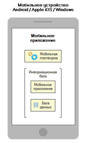 Мобільна платформа 1С:Підприємство 8.3