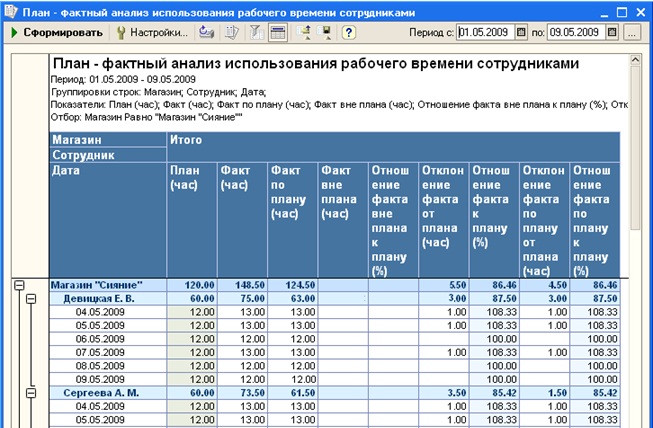 План фактный анализ продаж