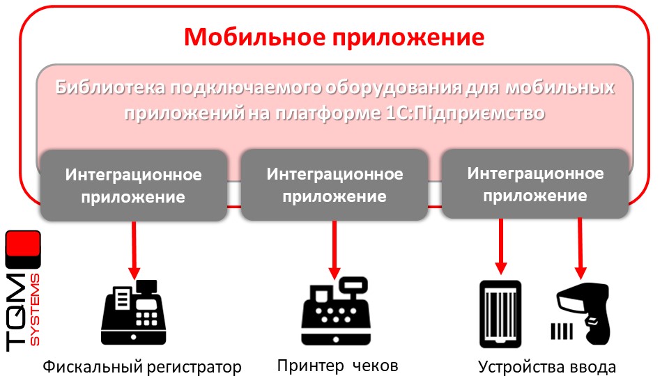 Как узнать версию подключаемого оборудования 1с